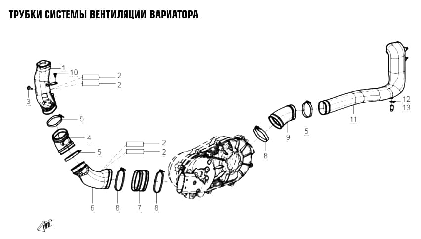 Трубки системы вентиляции вариатора